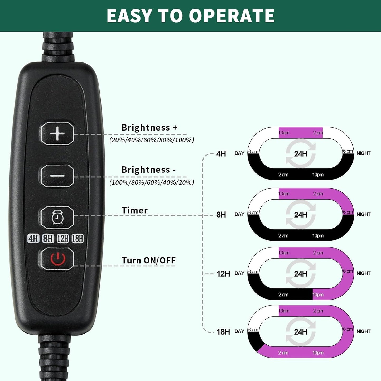 Seed Starter Tray, 2 Pcs Plant Propagation Station with Grow Light,Seedling Starter Trays with Timing Controller,Mini Greenhouse Kit with Humidity Domes and Base,Plant Tray for Seeds Growing Starting