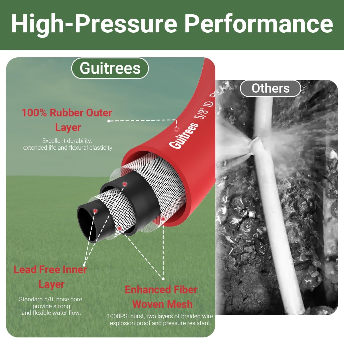 90FT 5/8 Heavy Duty Rubber Garden Hose - 200psi Working, 1000psi Burst - Hot/Cold Water - Five-Layered Braiding for Durability - Versatile for Gardening, Agriculture, Construction(Red)