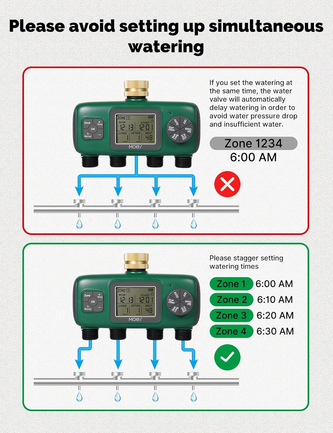 MOES 4 Outlet Sprinkler Timer, Brass Inlet, Programmable Automatic Irrigation Controller, Rain Delay, Manual Watering, 4 Zone Water Hose Timer for Gardens, Lawns, and Hose Systems