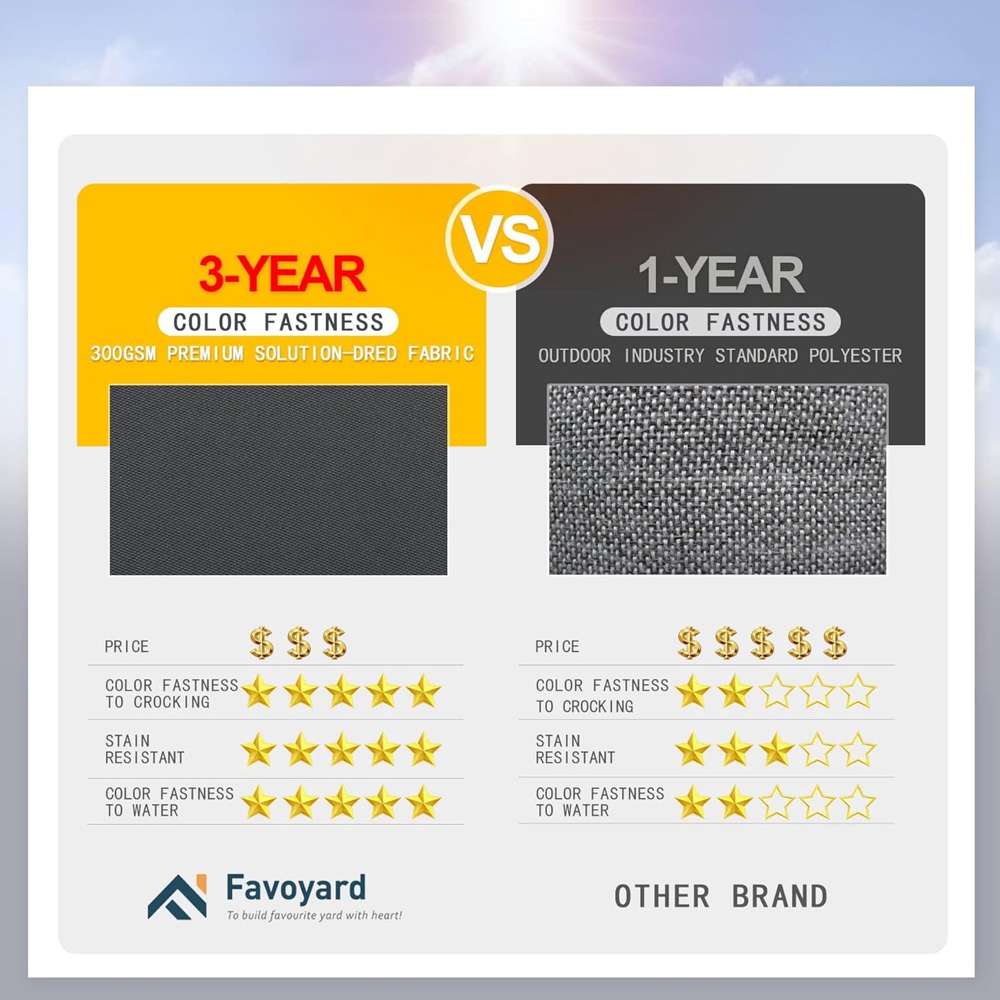 Favoyard Patio Chair Cushions 18.5 x 16 x 3 Inch Waterproof Outdoor Seat Cushions for Patio Furniture 3-Year Color Fastness Garden Sofa Couch Pads with Handle & Adjustable Straps Set of 2, Dark Grey