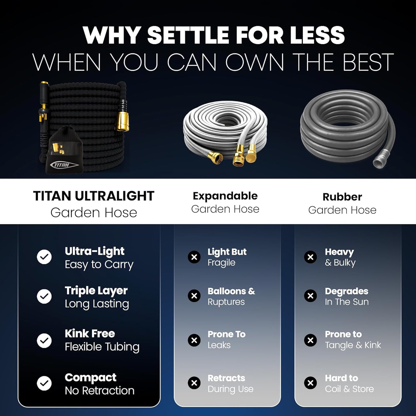 TITAN Flexible Garden Hose 30FT – Ultra Lightweight, Heavy Duty Water Hose with Brass Fittings & Jet Nozzle – Kink-Free, Non-Expanding, Durable Fabric Hose for Yard, Lawn, Car Wash, Outdoor Use