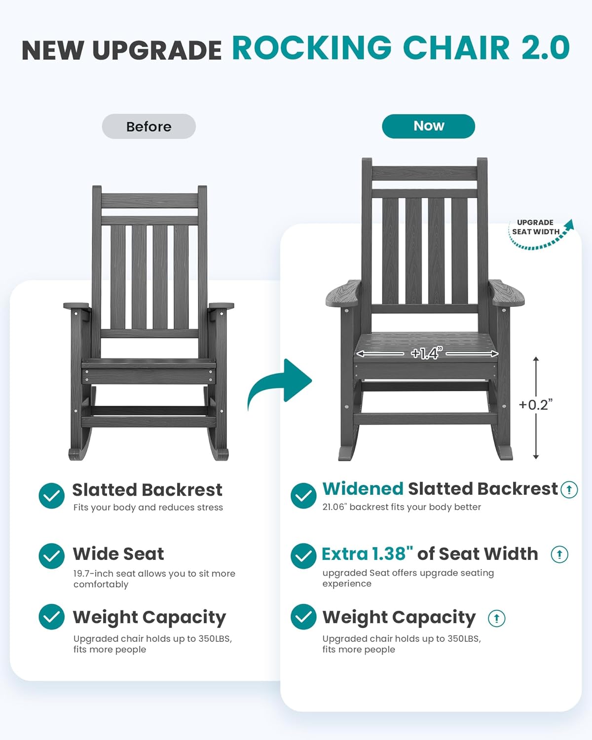SEWALL HDPE Rocking Chair, Oversized Outdoor Rocking Chair for Adults, Patio Rocker for Porch, Grey