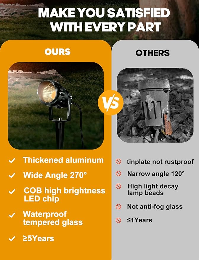 LemonBest 12W Landscape Lighting LED Outdoor Spotlight 120V AC Waterproof Landscape Lights Warm White Spot Lights for Yard Garden Decorative Lawn Lamp Flag Light with Spiked Stake, 4 Packs