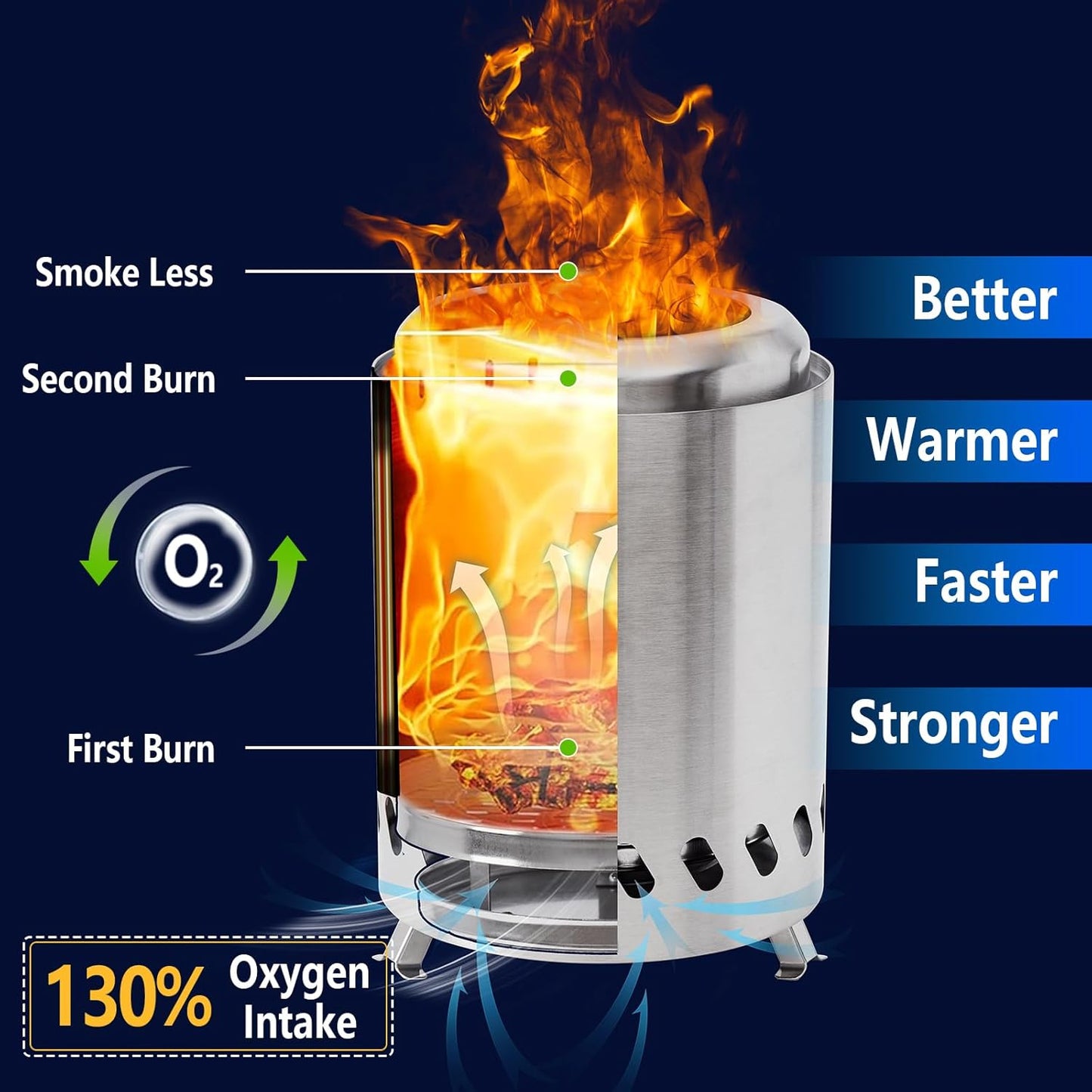 HGD Small Tabletop Fire Pit 9.8 x 8.7 in, Portable Mini Smokeless Table Top Firepit, Low Smoke Camping Stove for Outdoor & Patio, Fueled by Pellets or Wood, with Travel Bag, Stainless Steel, Silver