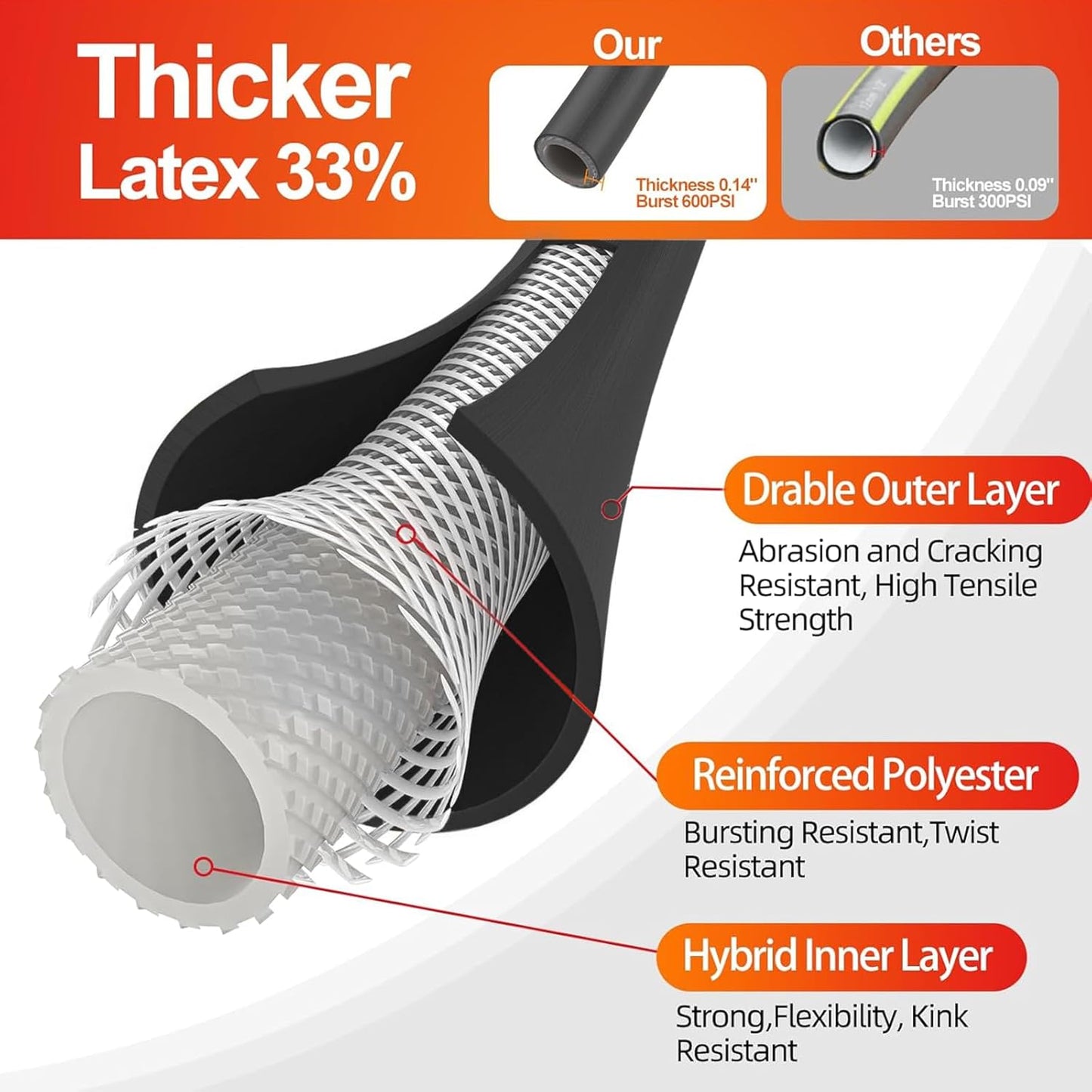 Garden Water Hose 150 ft x 5/8 in Heavy Duty, Flexible and Lightweight, Burst 600 psi, Kink-less Hybrid Rubber Pipe for Backyard, 3/4'' Brass Fittings, Black