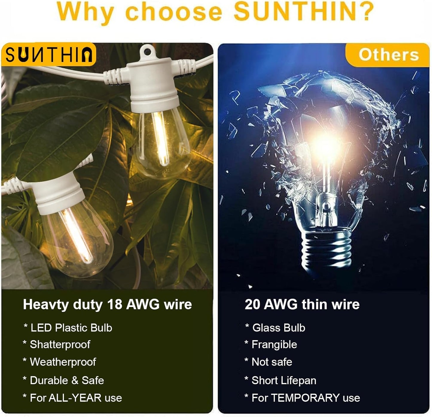 SUNTHIN White String Lights, 48ft White Outdoor Lights with 16 1W Shatterproof LED Bulbs for Patio, Garden, Backyard, Porch, Cafe, Deck, Wedding, Party