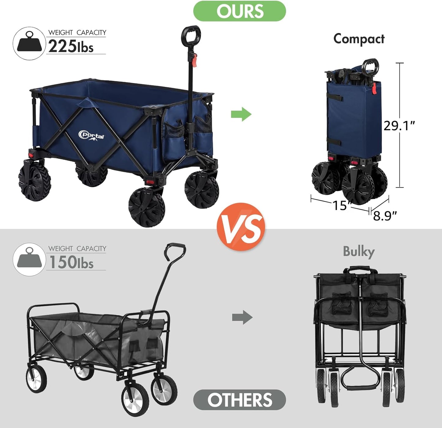 PORTAL Heavy-Duty Folding Wagon Cart, Large Collapsible Utility Wagon with All-Terrain Wheels for Beach, Camping, Garden & Grocery