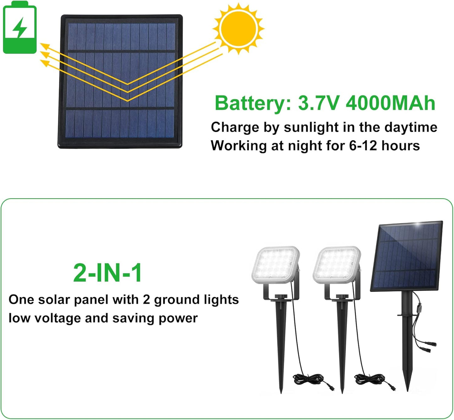 Solar Spot Lights Outdoor,2 Pack 20 LED IP65 Waterproof Solar Landscape Lights, Dusk-to-Dawn 6000K Cold White Solar Outdoor Lights for Yard Garden Driveway Porch Walkway, 1-in-1