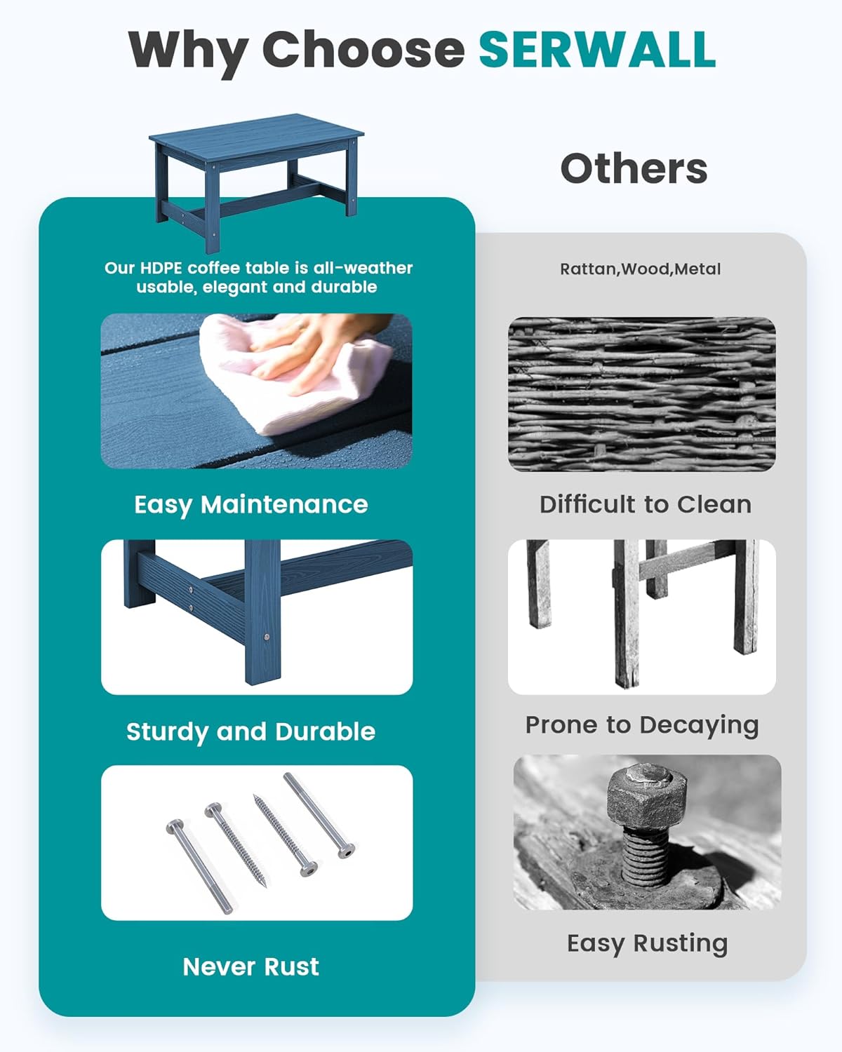 SERWALL HDPE Outdoor Coffee Table, All-Weather Patio Coffee Table, Rectangle Adirondack Outdoor Table Fits with Outdoor Sectional Couch for Outside Deck Porch Lawn, 37.8" x 22.8", Blue