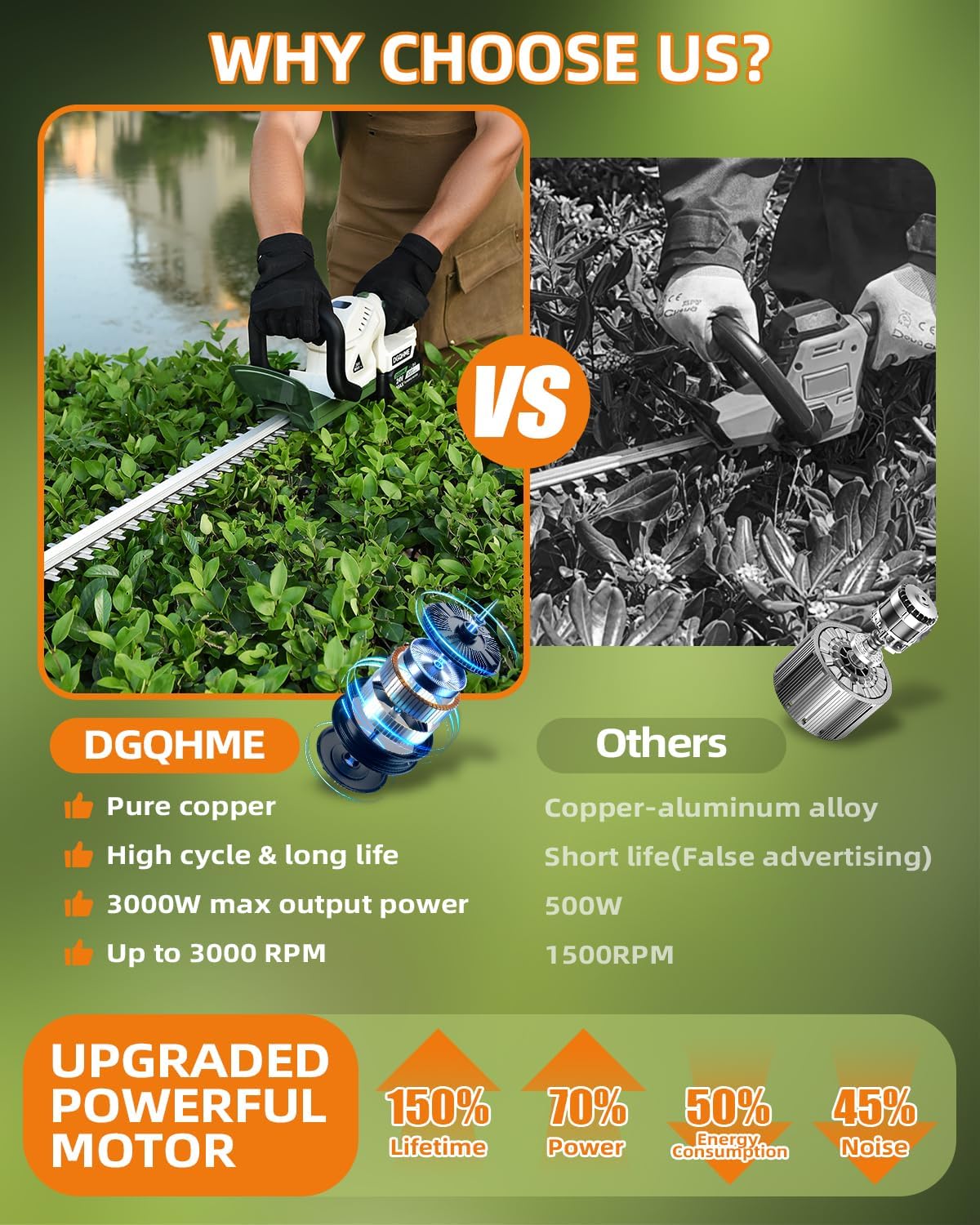 20" Hedge Trimmer Cordless with Battery,Electric Bush Trimmer,Lightweight Hedge Trimmers,3000RPM 180°Rotatable Head,3/4''Blade Gap Cordless Hedge Trimmer