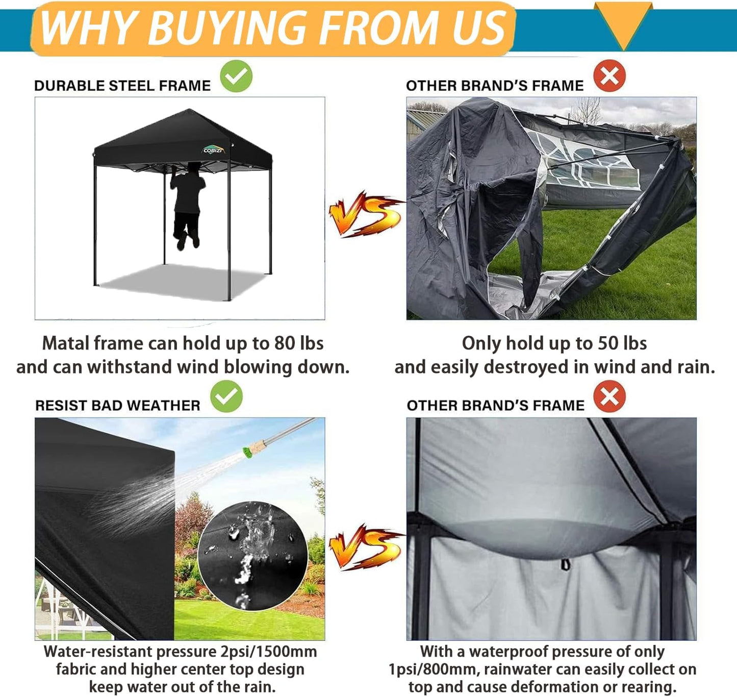 COBIZI 6.6x6.6 Pop Up Canopy Without Sidewall,Heavy Duty Canopy UPF 50+ All Season Wind Waterproof Commercial Outdoor Party Tents for Parties Canopy Gazebo with Storage Bag(6.6 x 6.6 ft Black)