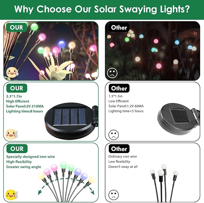 BOSSERN 2025 Solar Lights Outdoor Waterproof, 6 Pack Solar Garden Lights, Solar Firefly Lights Waterproof, Solar Twinkle Swaying Fairy Light for Yard Patio Pathway Garden Decoration (Multi Color)