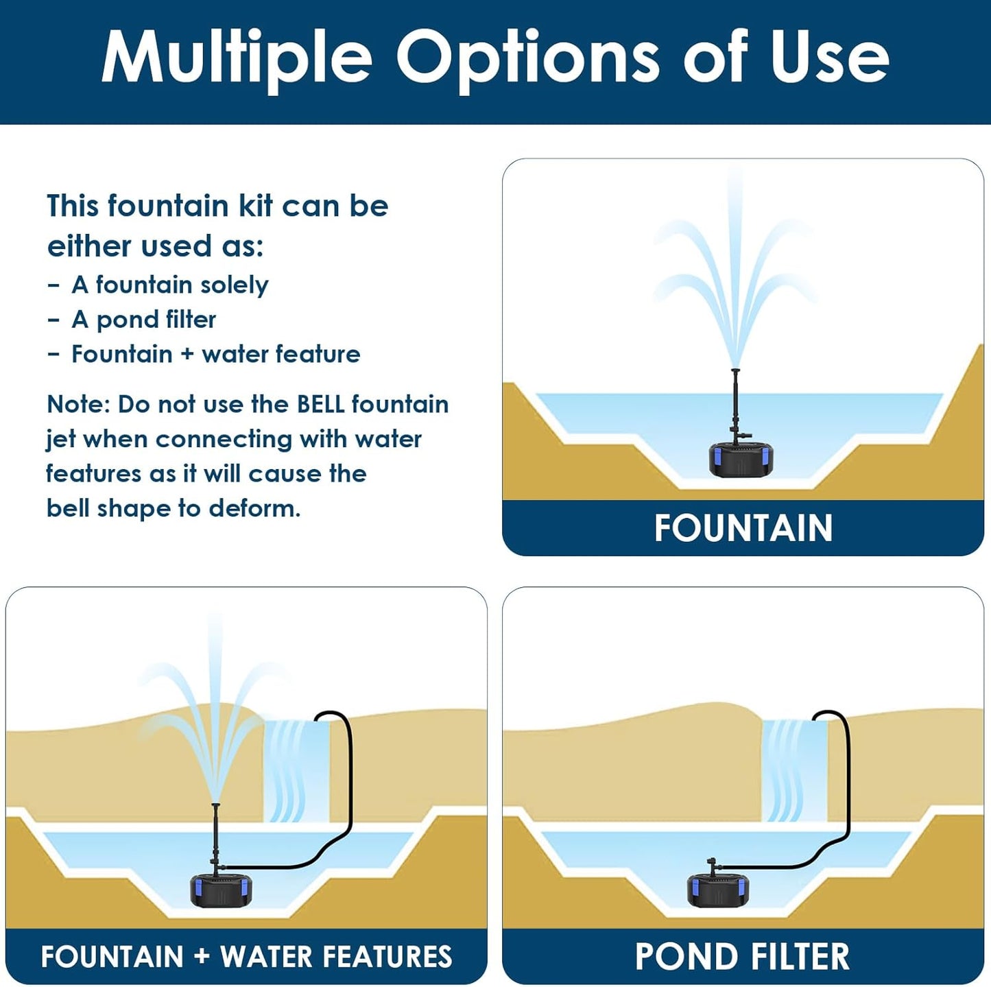 AquaMiracle All-in-One Koi Pond Filters for Outdoor Ponds 500-750 Gal, Pond Fountain Pump with 3 Spray Patterns, Fountain Kit with 850GPH Water Pump for Garden, Water Feature, Bird Baths