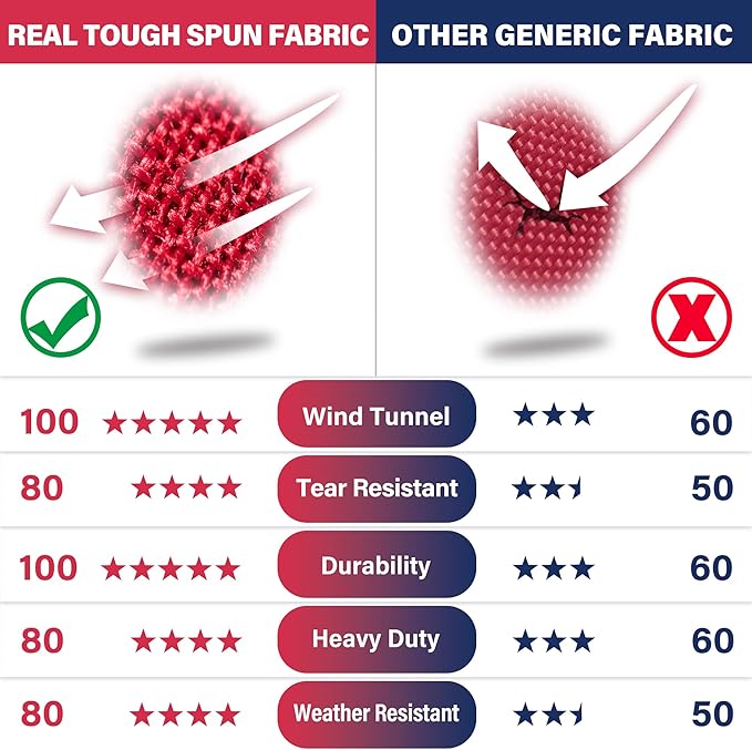 Texas Flag 2x3 ft Deluxe Super Tough Series, Heavy Duty Spun Polyester, All Weather TX Flag High Wind with Embroidered Stars, Brass Grommets, Sewn Stripes, Durable Texas Flags Outdoor Outside