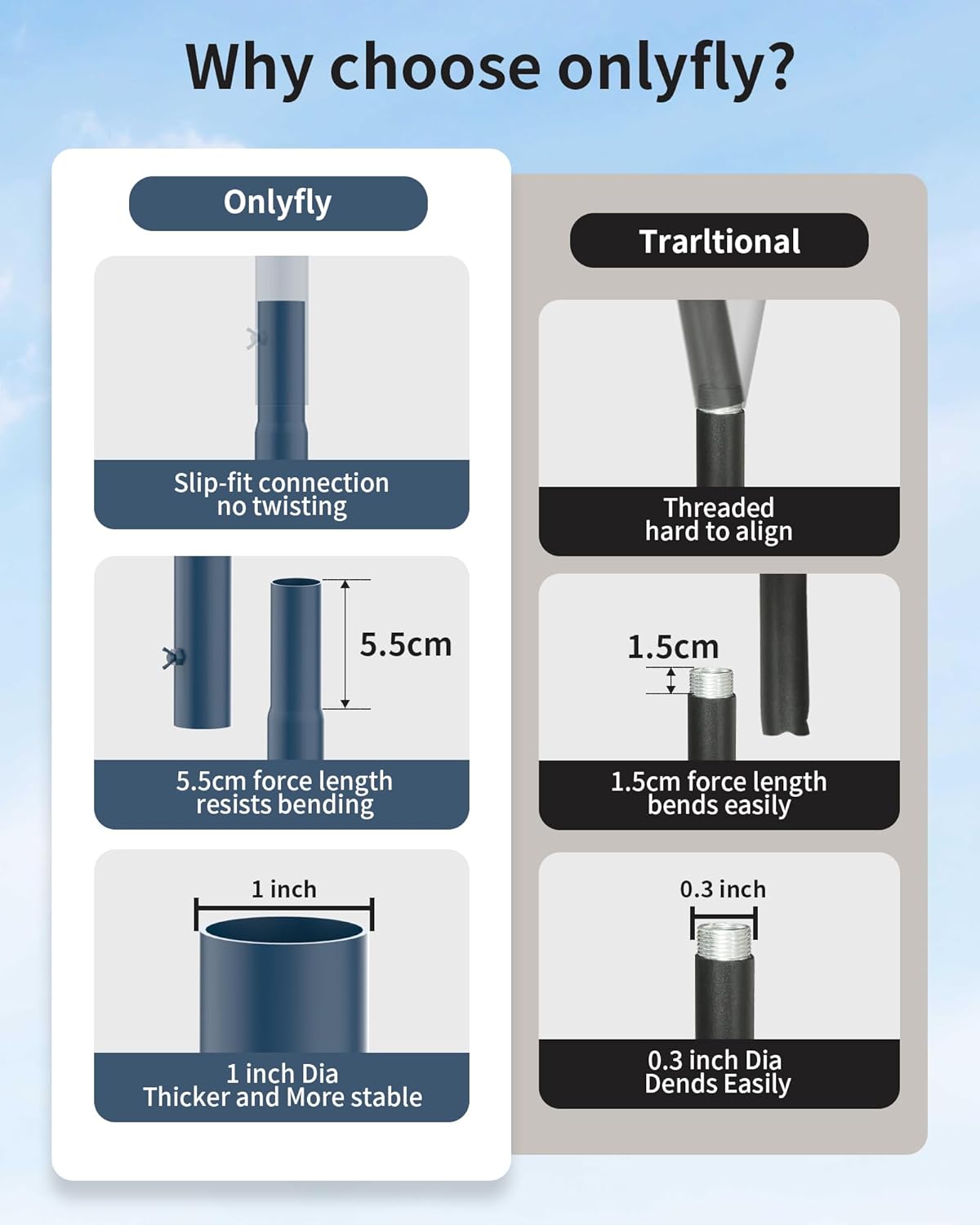 Bird Feeder Pole Stand – 74.5 Inch Height Feeding Station with 1-Inch Dia Heavy Duty for Hanging Feeders, Bird House Pole Mount Kit for Outdoor, Slip-Fit Connection，Blue