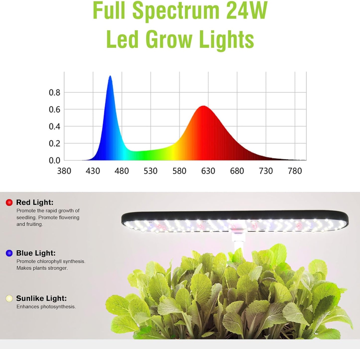 Hydroponics Growing System Indoor Garden,12 Pods Indoor Gardening System with LED Grow Light, Height Adjustable, Plants Germination Kit, Hydroponic Planter Fresh Harvest (White)