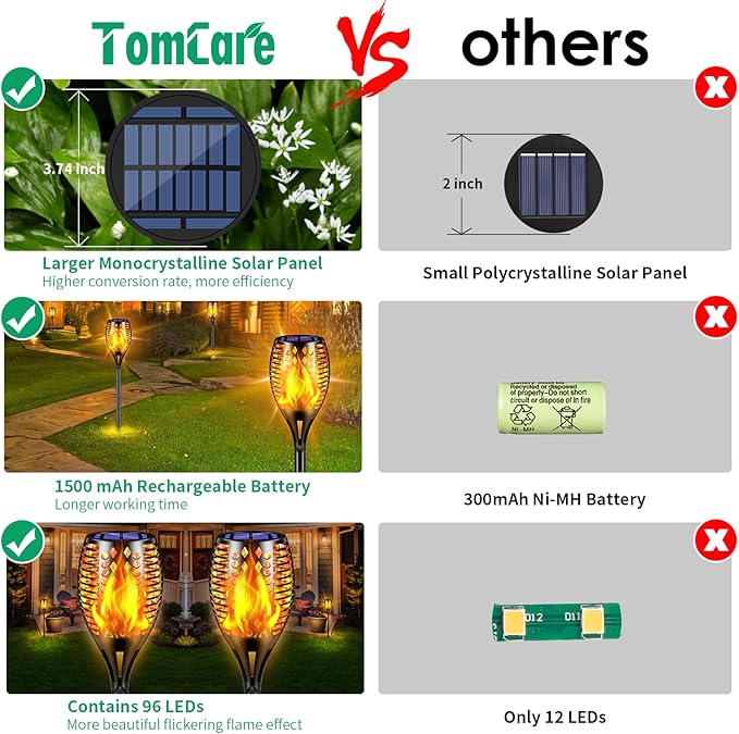 TomCare Solar Lights Upgraded, 43" Waterproof Flickering Flames 96 LED Torches Lights Outdoor Solar Landscape Decoration Lighting Dusk to Dawn Auto On/Off Pathway Lights for Garden Patio Driveway (4)