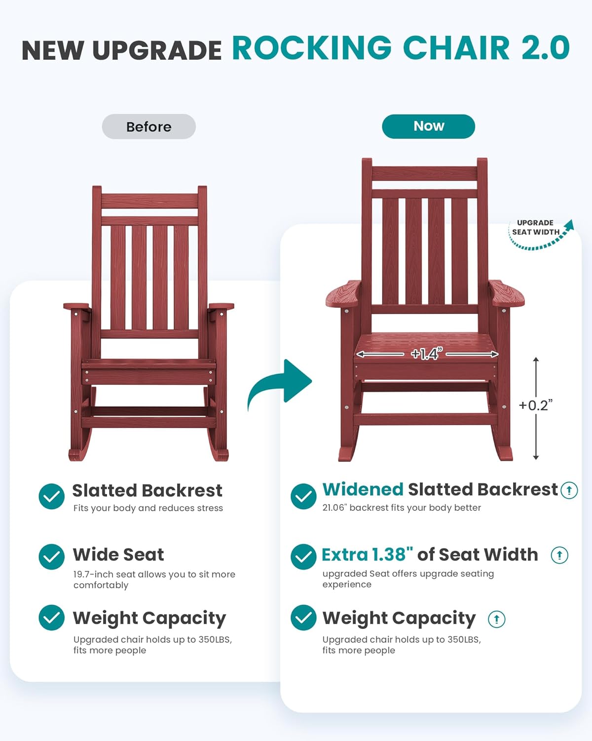 SEWALL HDPE Rocking Chair, Oversized Outdoor Rocking Chair for Adults, Patio Rocker for Porch, Crimson Red