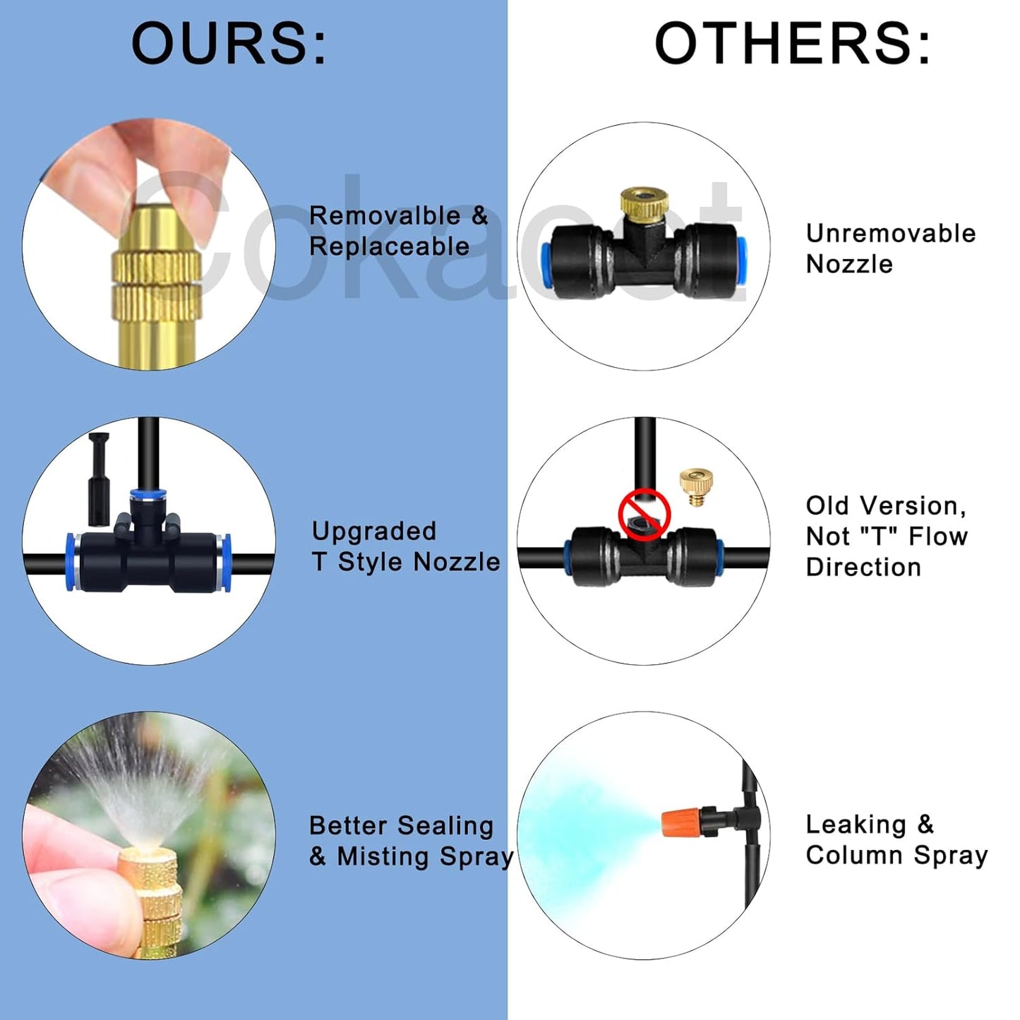 49.21Ft Drip Irrigation System, 360° Bendable Drip Irrigation Kit Automatic Irrigation System for Garden, Adjustable Garden Watering Misting System for Greenhouse, Yard, Lawn, Plant