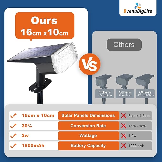 Solar Lights Outdoor Waterproof: IP65 Led Spot Light Decorations for Garden - 3 Lighting Modes Solar Powered for Yard - Dust to Dawn Landscape Lighting Patios Pathway Driveway 6PC White