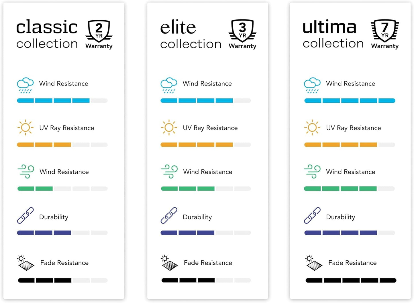 Covermates Cushion Storage Bag - Weather Resistant Polyester, Weather Resistant, Water Resistant Zipper, Cover Accessories, 48Wx 16D x 22H, Charcoal