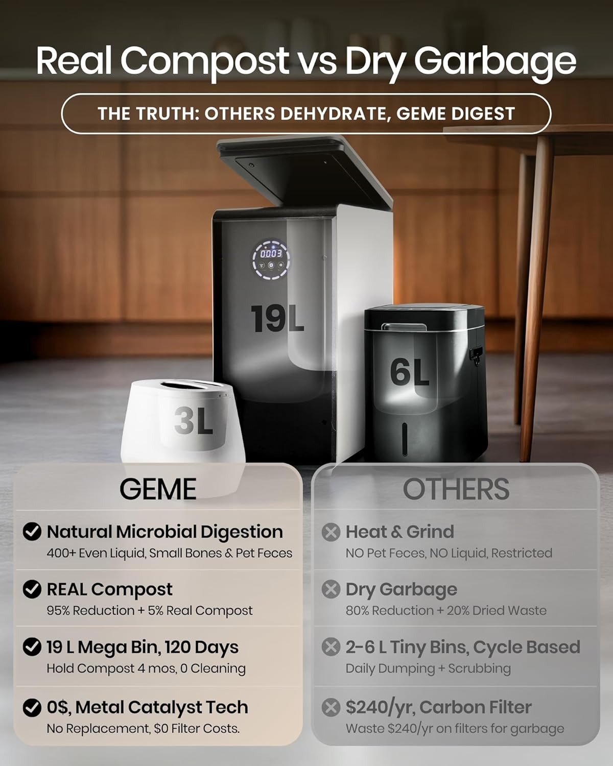 GEME World First Bio Smart 19L Electric Composter for Kitchen, Filter No Need to Change, Not Dehydration Tec, Add Waste Anytime Compost Machine, Electric Compost Bin Kitchen, Food Cycler Real Compost