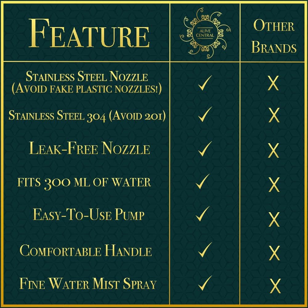 Plant Mister Spray Bottle (Black, Silver, Rose Gold, Gold)