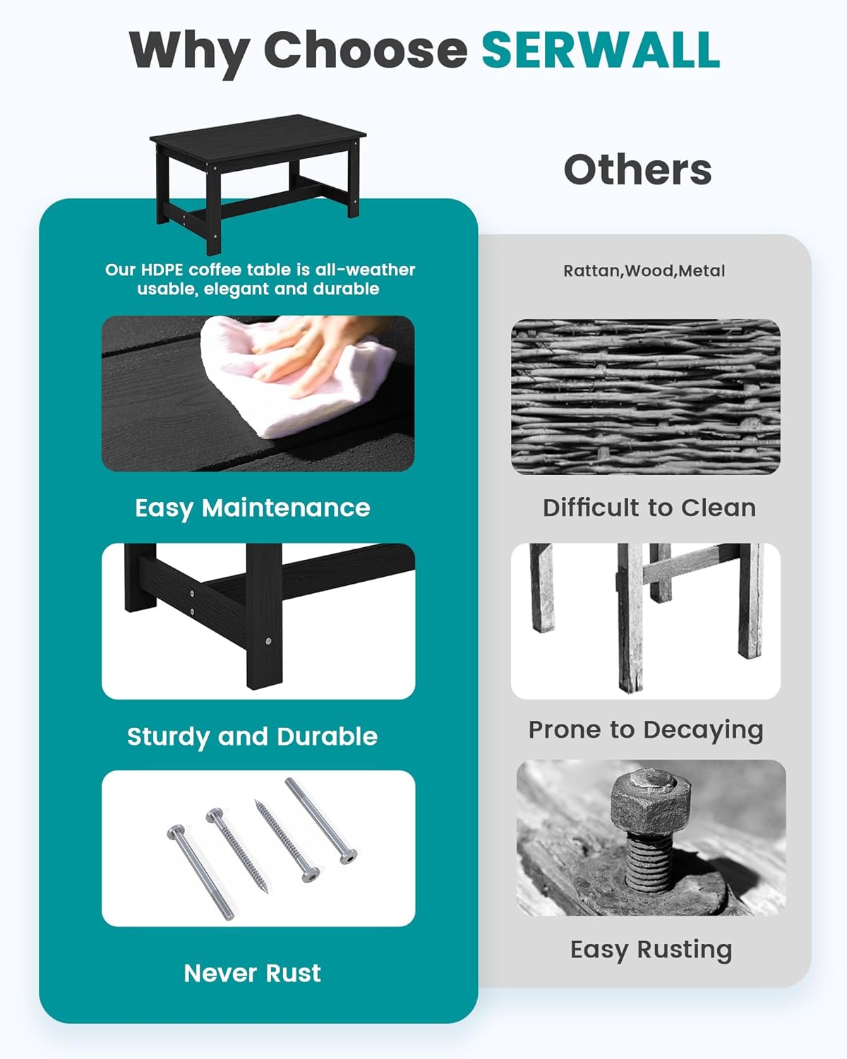 SERWALL HDPE Outdoor Coffee Table, All-Weather Patio Coffee Table, Rectangle Adirondack Outdoor Table Fits with Outdoor Sectional Couch for Outside Deck Porch Lawn, 37.8" x 22.8", Black