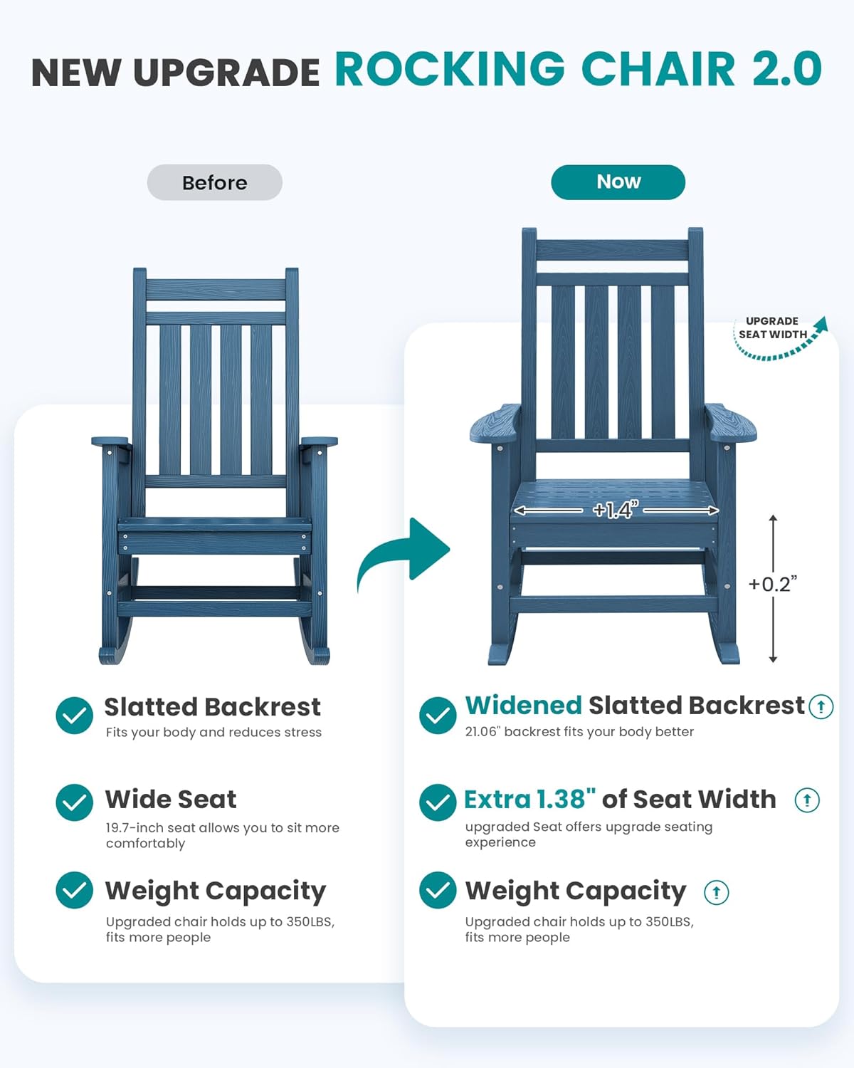 SEWALL HDPE Rocking Chair, Oversized Outdoor Rocking Chair for Adults, Patio Rocker for Porch, Blue