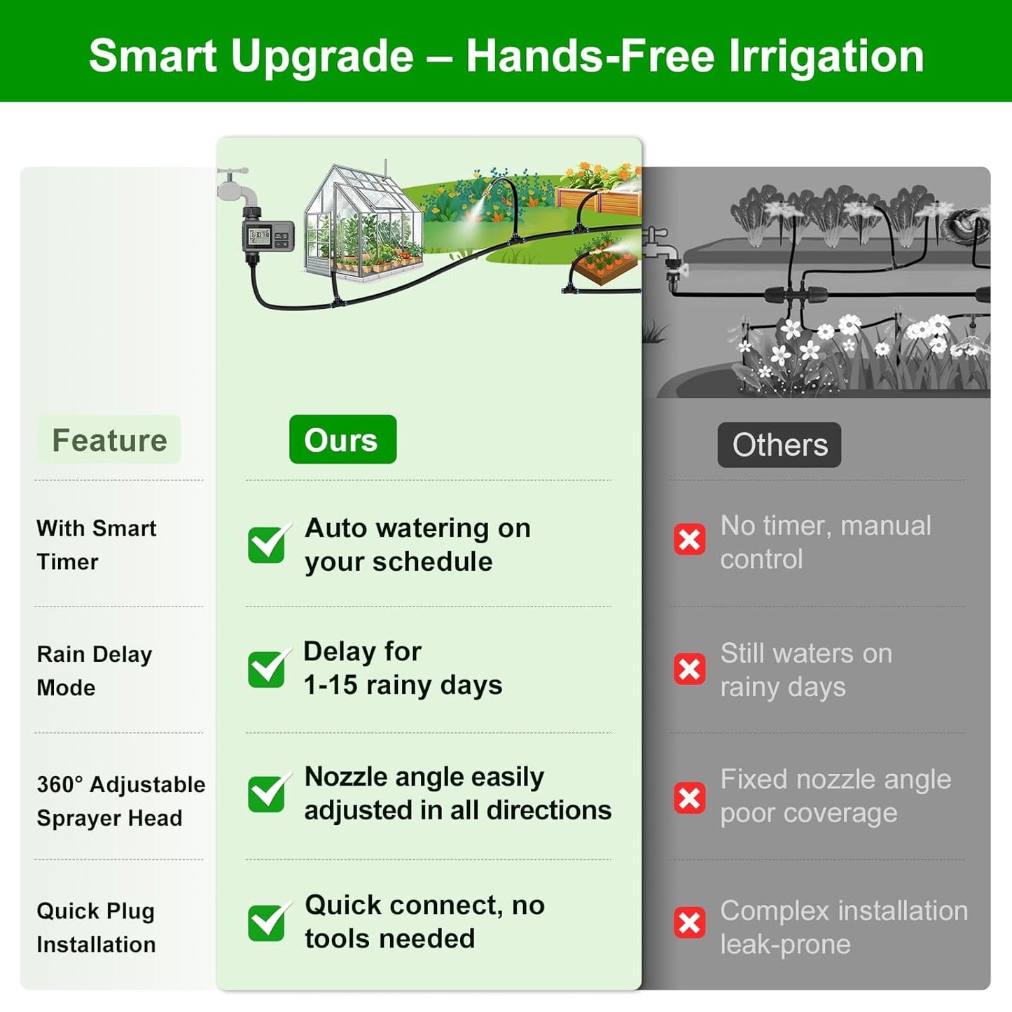 60FT Drip Irrigation System with Water Timer – Automatic Garden Watering Kit with 360° Bendable Hose & Adjustable Nozzles, Smart Irrigation System for Greenhouse, Lawn, Yard & Plants