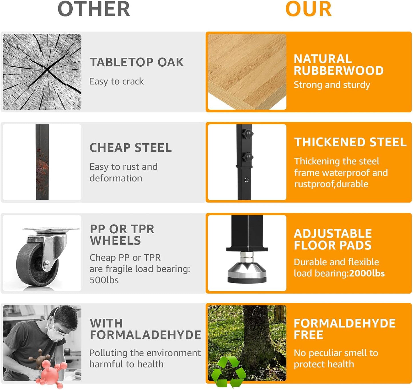 48" Adjustable Workbench,Heavy-Duty Work Table,3000 LBS Load Capacity Particleboard Hardwood Workstation Outlets with Power Strips and Fixed feet,for Workshop, Garage