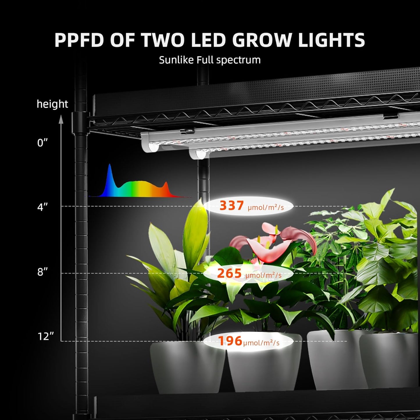 Spider Farmer 2025 Plant Stand with Grow Lights, 4-Tier Plant Shelf with 6Pcs 2ft Full Spectrum LED Lamp and Grow Tent, for Veg Seed Starting Plants Growth Greenhouse 28Lx14Dx59H (Update)
