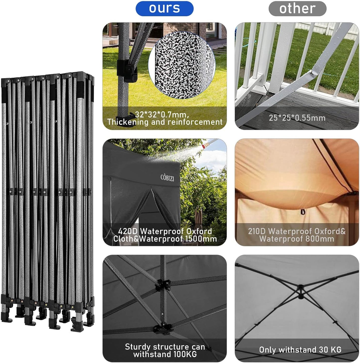 COBIZI 10x30 Pop up Canopy Tent 10x30 Canopy with Sidewalls, Heavy Duty Party Tent Tents for Parties, Foldable UPF 50+ Waterproof Commercial Easy up Canopy with Roller Bag, Black(Windproof Upgraded)