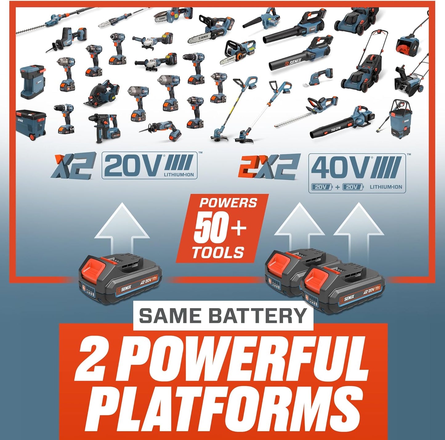 SENIX B50X2 20 Volt Max* 5.0 Ah Lithium-ion Battery for X2 Series Lawn and Garden and Cordless Power Tools, Fade-Free, Battery Indicator Lights