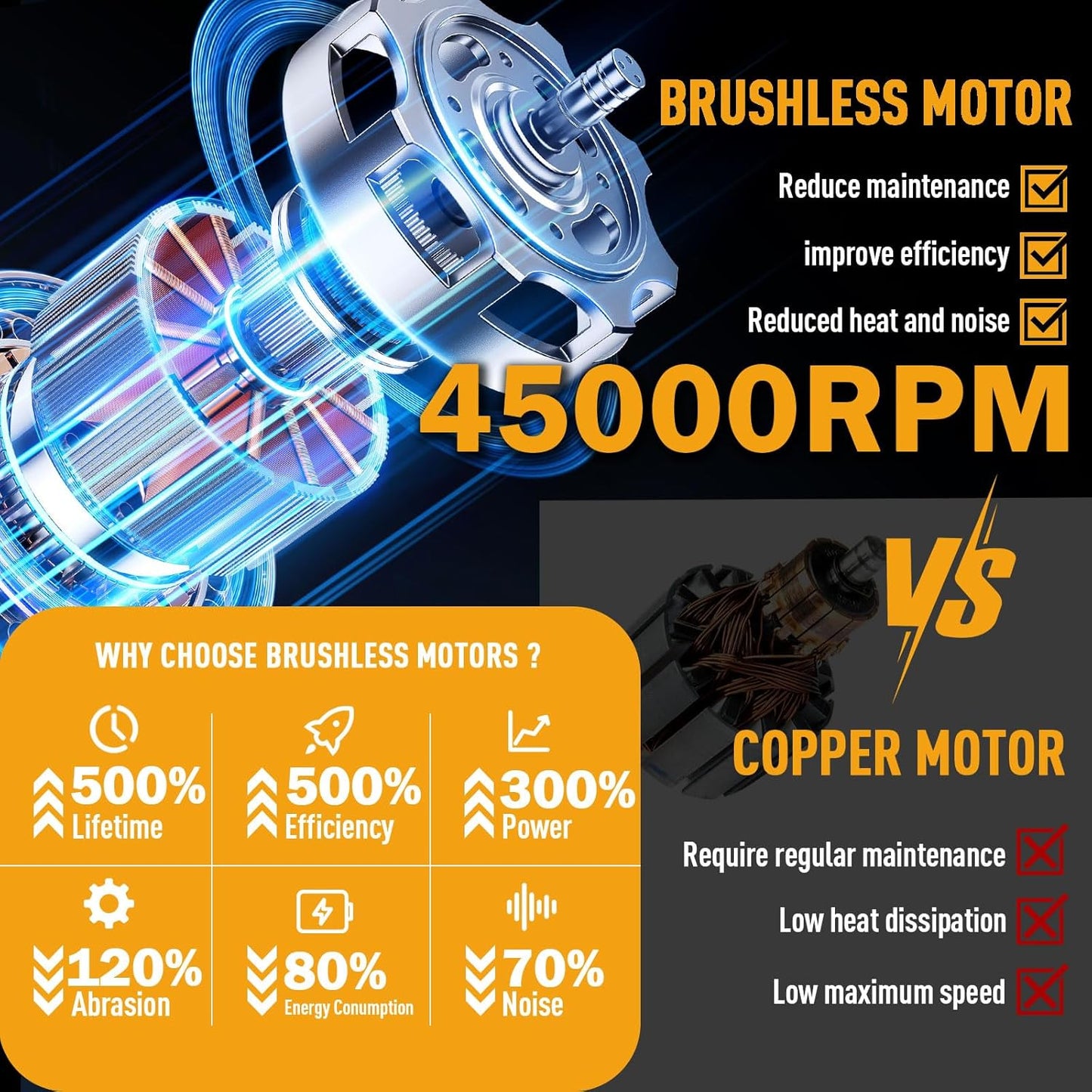 Leaf Blower Cordless,720CFM 210MPH Electric Blower with 2 x 21V 6.0Ah Battery and Charger, 5-Variable Speed & Turbo Mode, Blowers for Lawn Care (E 5003) (Black Yellow)