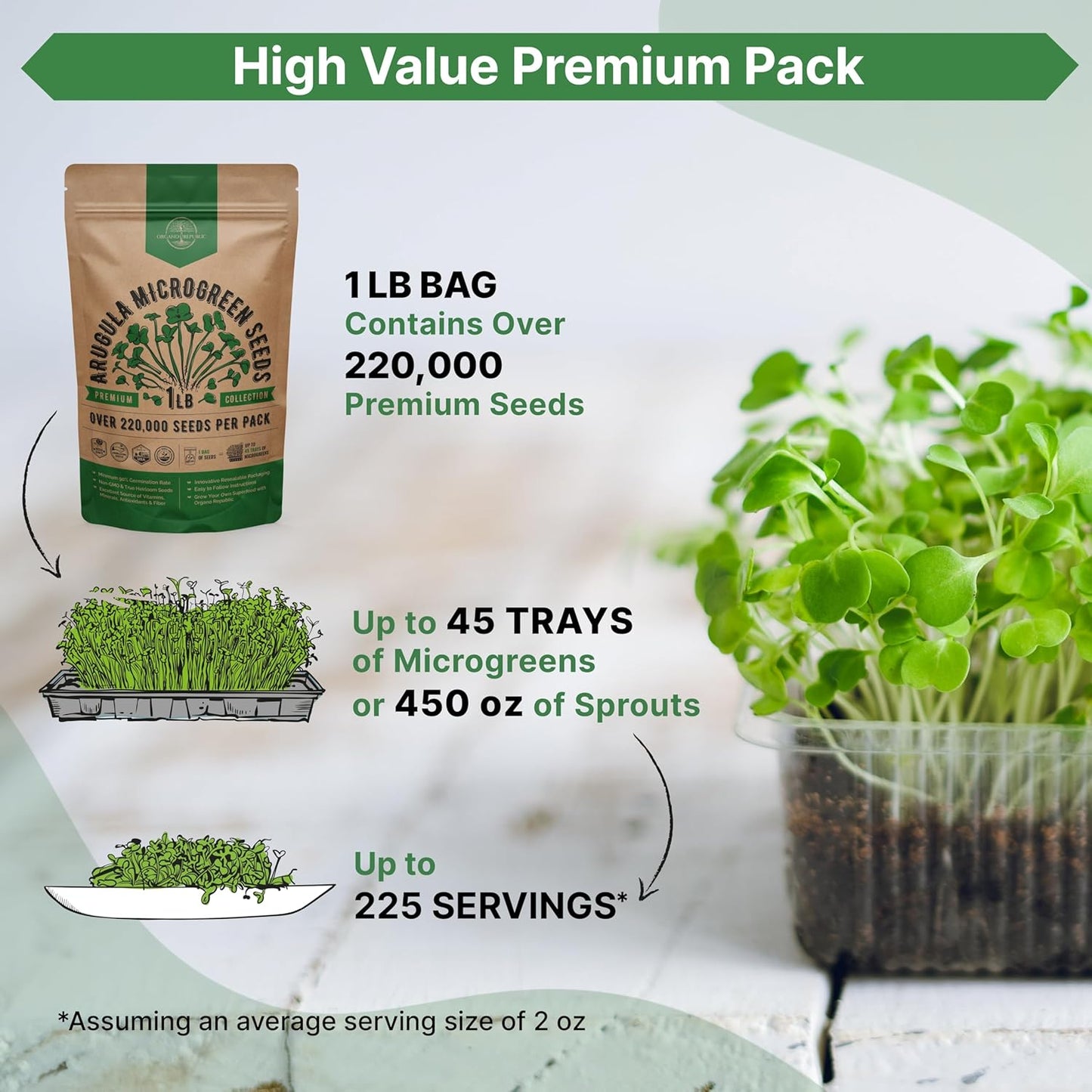 Organo Republic Arugula Sprouting & Microgreens Seeds - Non-GMO, Heirloom Sprout Seeds Kit, 1lb Resealable Bag for & Growing Microgreens in Soil, Coconut Coir, Aerogarden & Hydroponic System.
