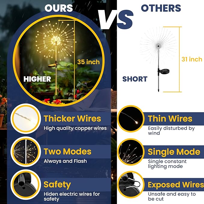 GIGALUMI Garden Outdoor Decor Lights 120LED 2Pack, Solar Garden Lights for Yard Outside Fairy Decorative,Solar Powered for Yard Pathway Flowerbed Planter Balcony Patio Decor（Warm White）