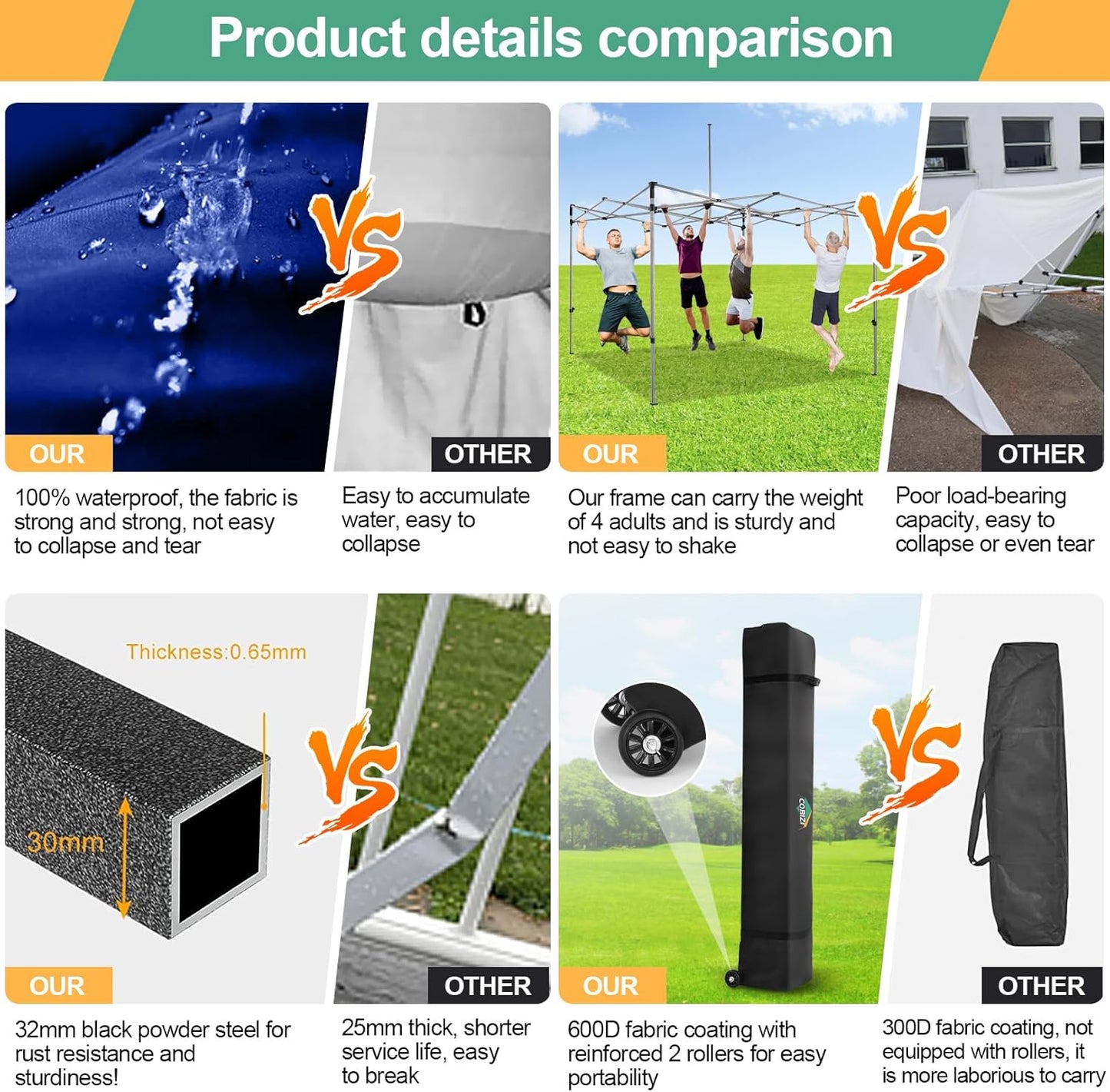 COBIZI 10x10 Ez Pop Up Canopy Tent with 4 sidewalls Heavy Duty Canopy UPF 50+, 100% Waterproof Outdoor Canopy Wedding Tents for Parties Instant Portable Gazebo with Roller Bag, Navy Blue