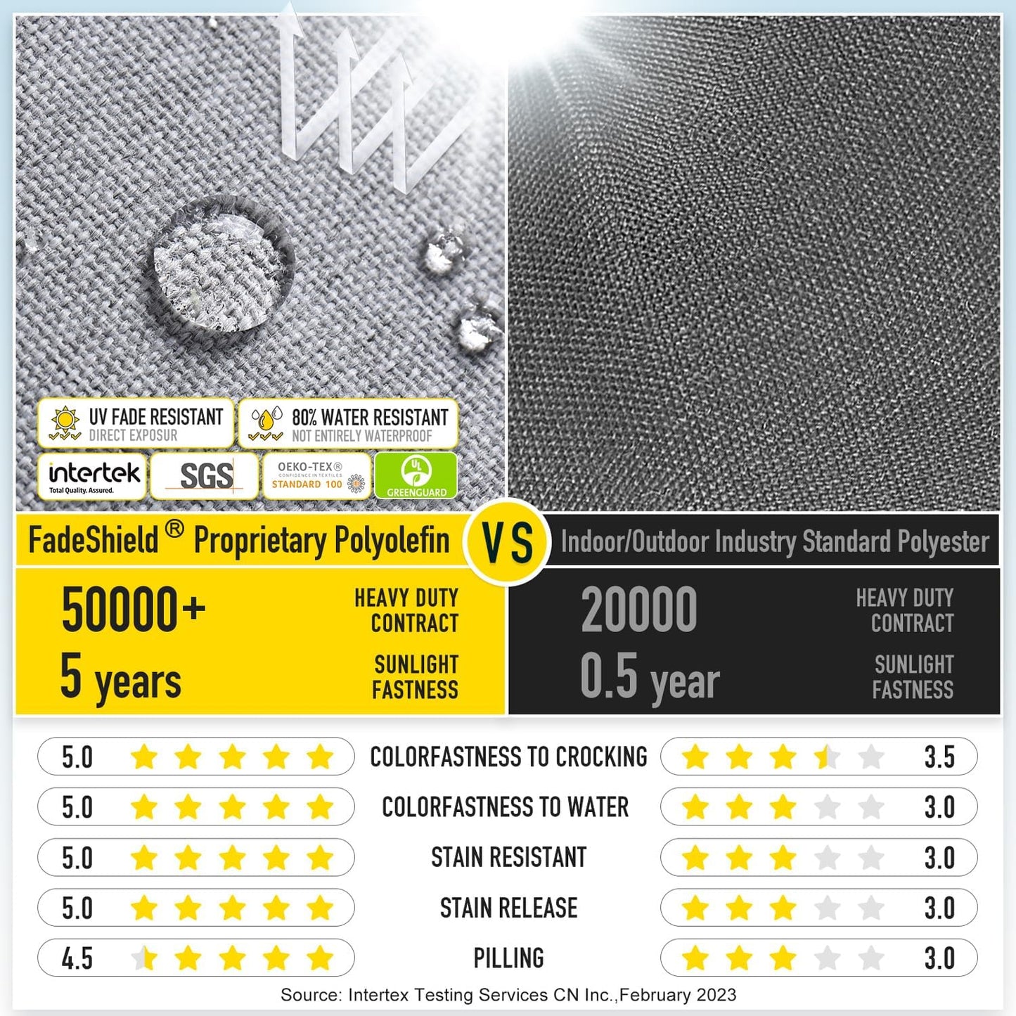 SUNROX Gel Memory Foam Chair Cushions, FadeShield Water-, Stain-Resistant Durable Reversible Seat Cushion Pads with Ties for Indoor/Outdoor Kitchen Dining Office, 19"x19", Set of 4, Heather Grey