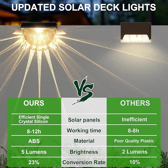 12 Pack Solar Deck Lights Outdoor, Solar Step Lights Waterproof for Outside, Yard, Patio, Garden, Pool, Railing, Stairs, Fence (Warm White)