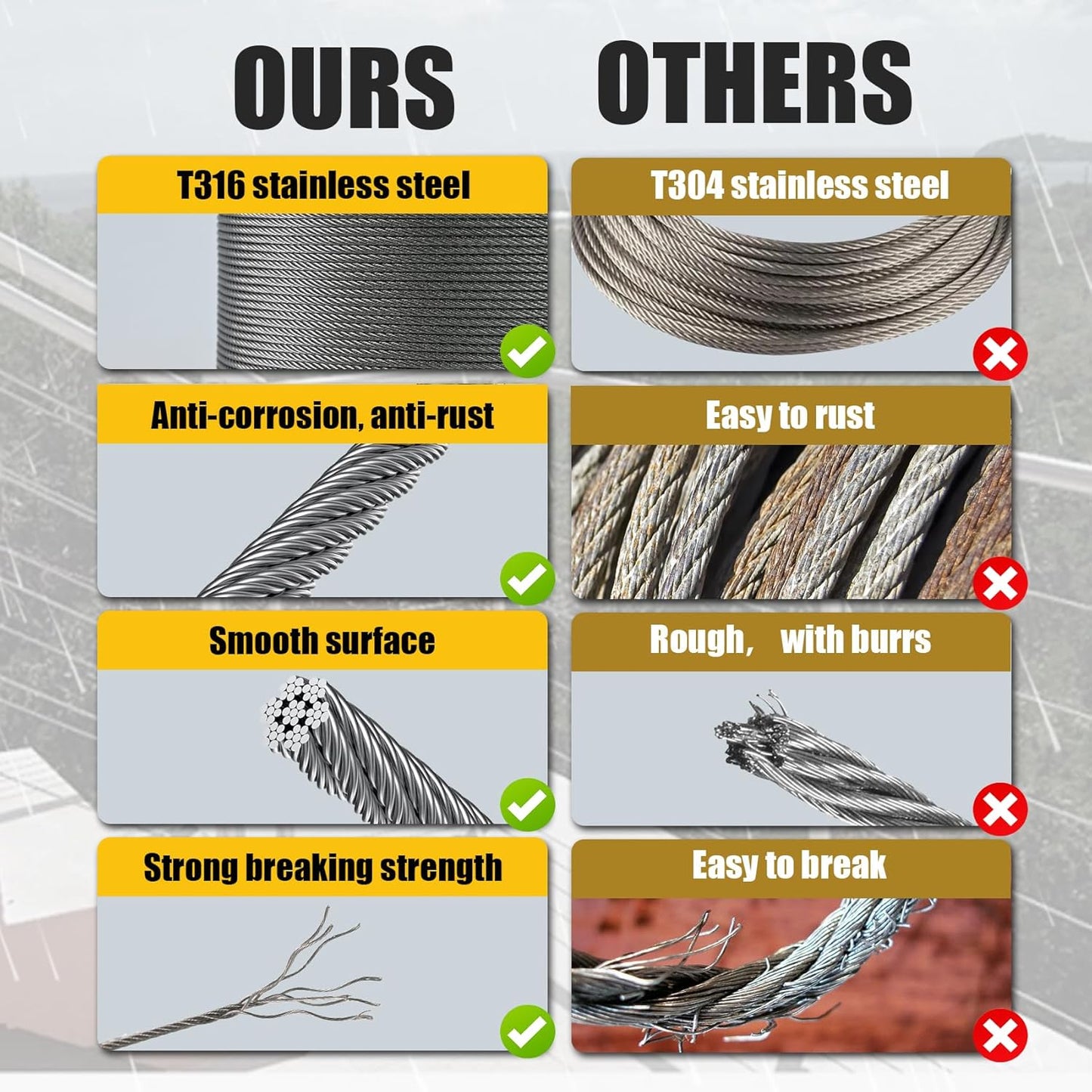 1/8" Stainless Steel Cable, 1500FT Wire Rope with Cutter 7x7 Strand, Aircraft Cable 1800 lb Breaking Strength, Cable for Deck Railing, Fence, DIY Balustrade