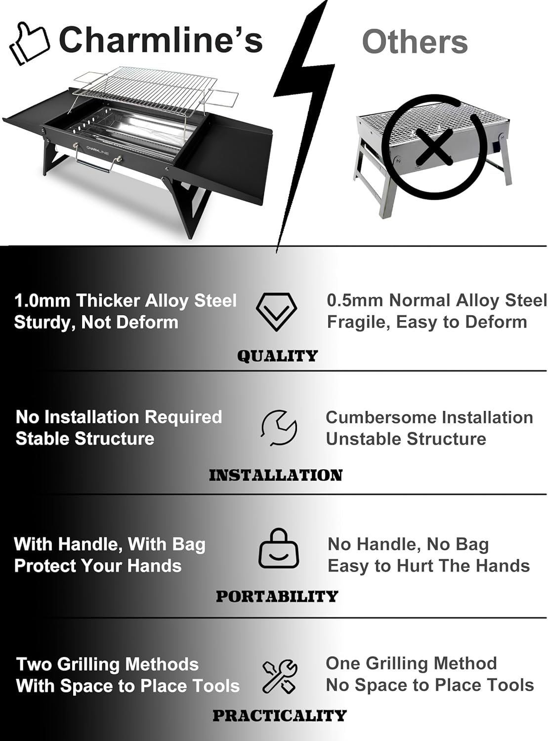 Charmline 20x14inch Big Desktop Charcoal Grill, Liftable Grilling Net, Saving Space Grill for Indoor and Outdoor, BBQ Grill for Camping, Gardens, Picnics, Beach Parties, Black