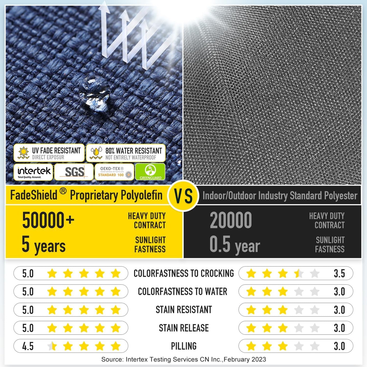 SUNROX Gel Memory Foam Chair Cushions, FadeShield Water-, Stain-Resistant Durable Reversible Seat Cushion Pads with Ties for Indoor/Outdoor Kitchen Dining Office 17"x16" Set of 2, Navy