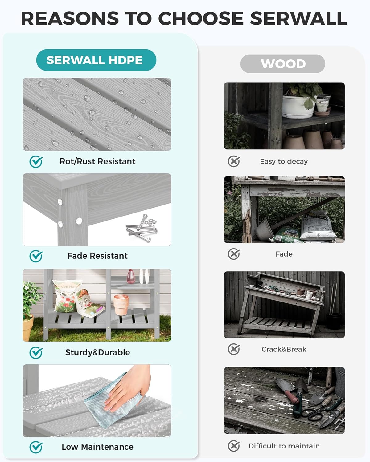 SERWALL Potting Bench Set of 2 Outdoor Potting Table with Sink, HDPE Potting Benches for Outside Gardening Table All Weather Use- Spanish Gray