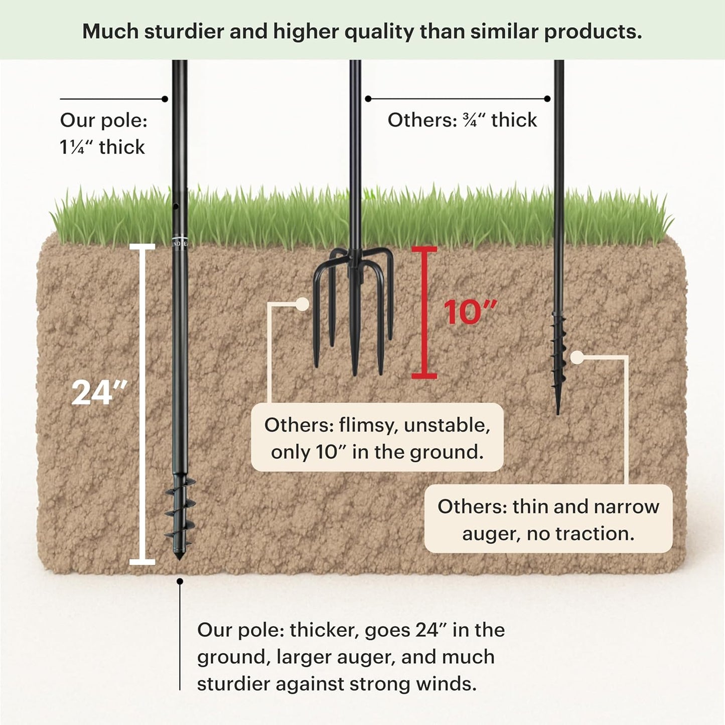 WHITEHORSE Bird House Pole with Baffle- A Professional Squirrel Proof Bird Feeder Pole - Very Sturdy Against Strong Winds - Bird House Poles for Outdoors - Pole for Bird Feeders - Bluebird House Pole