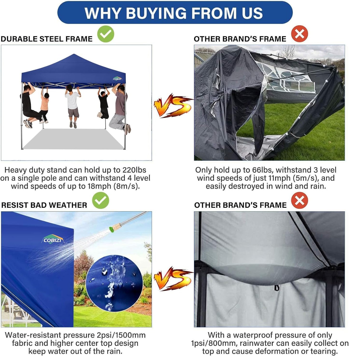 COBIZI 10x10 Pop Up Canopy with 4 Sidewall,Heavy Duty Canopy UPF 50+ All Season Wind Waterproof Commercial Outdoor Wedding Party Tents for Parties Gazebo with Roller Bag (10 x 10 ft Dark Blue)