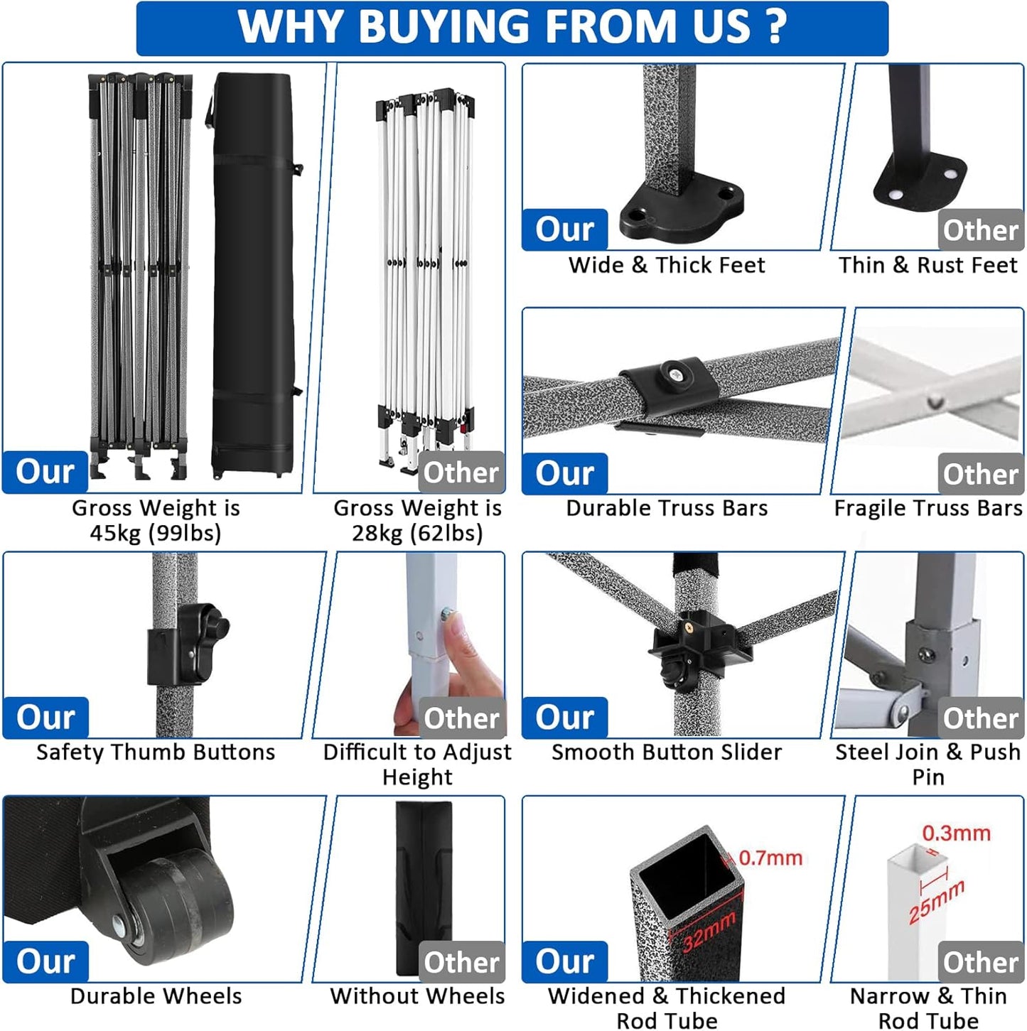 COBIZI 10x20 Pop Up Canopy with 6 Sidewall,Heavy Duty Canopy UPF 50+ All Season Wind Waterproof Commercial Outdoor Wedding Party Tents for Parties Gazebo with Roller Bag(10 x 20 ft Blue)