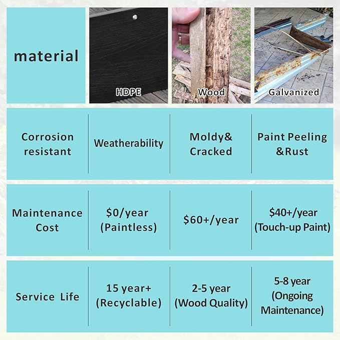 Raised Garden Bed 47.24 * 24.4 * 9.65 in,HDPE Vegetable Planter Bed Outdoor,Elevated Horticulture Planter Bed,Waterproof,Rot-Resistant and Non-Cracking Above Ground Garden Bed(Black)