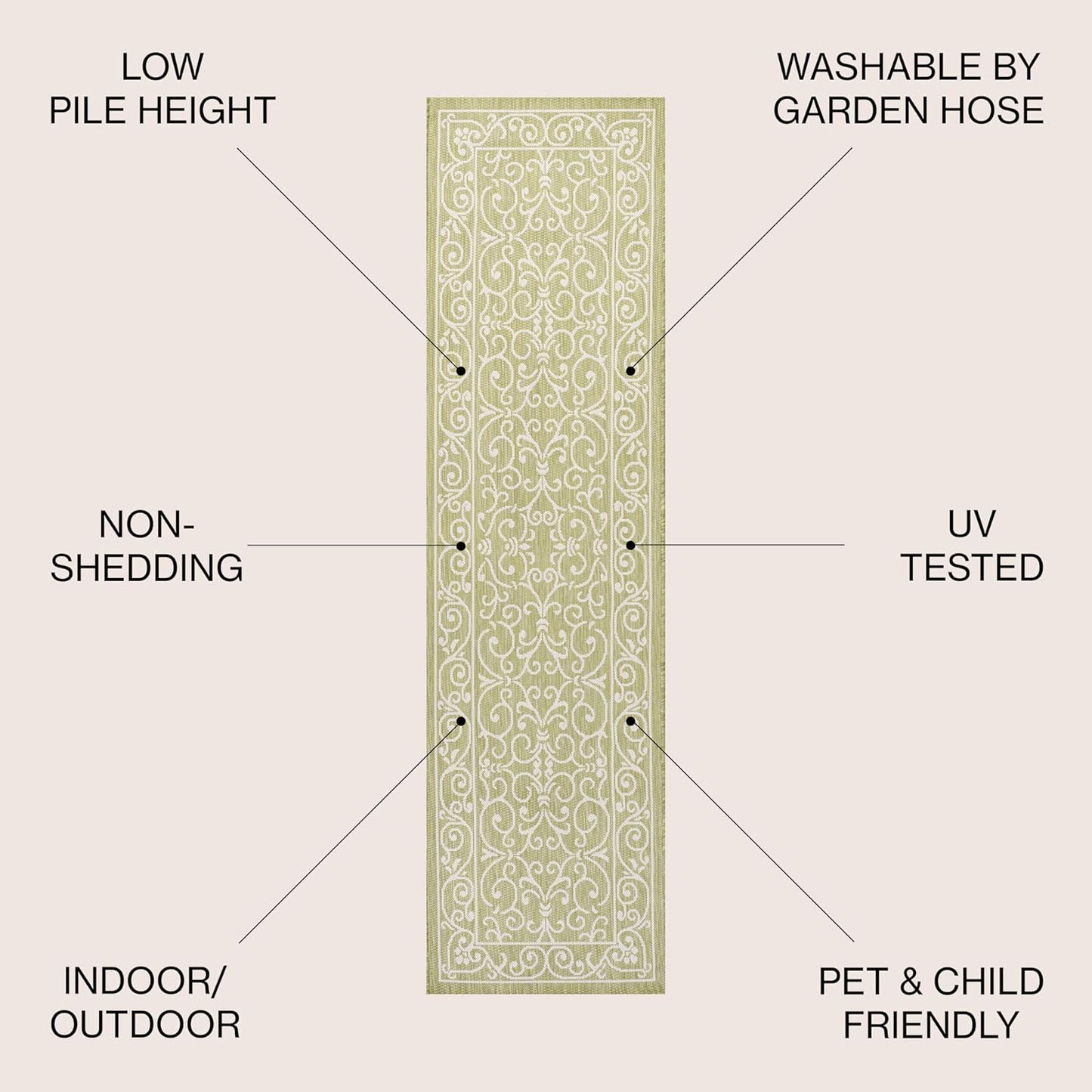 JONATHAN Y SMB106H-28 Charleston Vintage Filigree Textured Weave Indoor Outdoor Runner Rug, Coastal,Traditional,Transitional Easy Clean,Bedroom,Kitchen,Backyard,Patio, Non-Shed, Green/Cream, 2 X 8