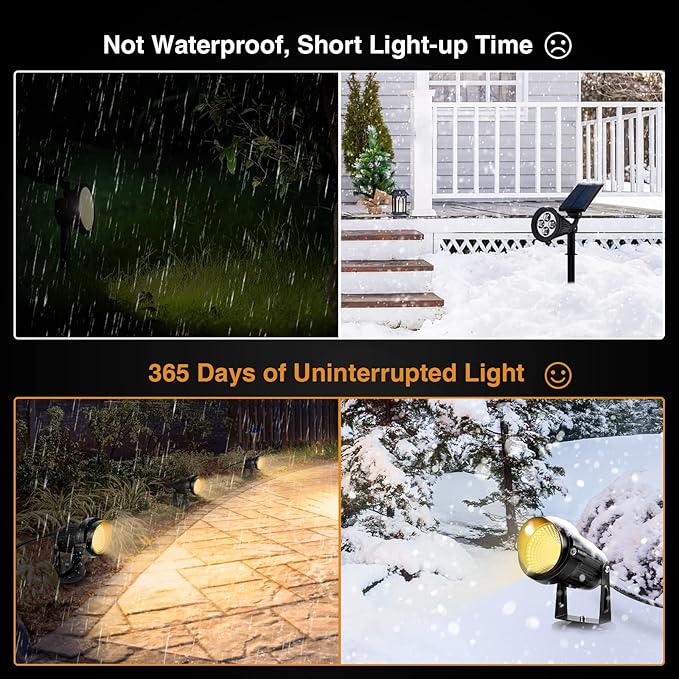 LemonBest Landscape Lights - 5W 110V Outdoor Spotlight - Waterproof IP65-3000K Warm White LED Landscape Lights - 5ft Cable for Yard Garden Patio Driveway House (Include Spike) (4 Pack)